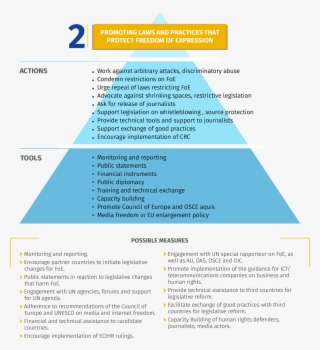 Safety Of Journalists #4976273