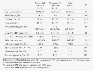 Characteristics Of Population And Safety Parameters - Document #4976830