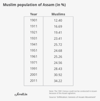 For Instance, Asam Bani, A Popular Weekly, Claimed - Scroll #4976930