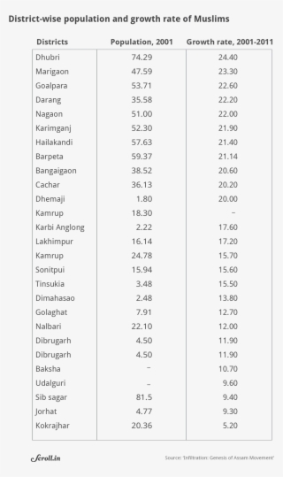 Mannan Chooses Two Districts Jorhat And Dhubri For - Dubai #4976973
