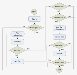 Business Process Model For Files Manager - Label #4976980