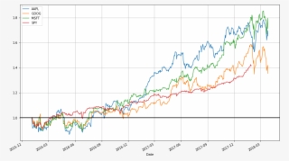 Stock Data Analysis With Python - Stock Data #4977078