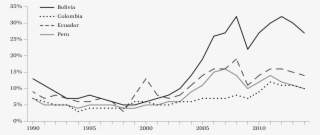 Url, Http - //journals - Openedition - - Mining #4977133