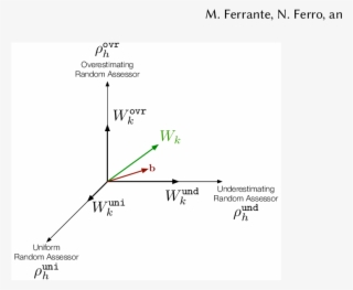 Vector Space Representation Of The Crowd Assessor W - Vector Space #4978449