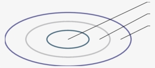 Modelo De Cuidar Em Enfermagem Sociopoética Na Promoção - Circle #4979423