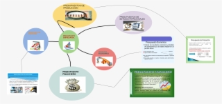Venn Diagram Presupuesto Empresarial Presupuesto Economico - Flyer #4979678