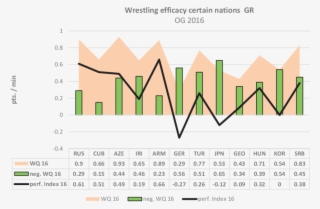 Wrestling Efficacy Of The 12 Best Nations In Greco-roman - Diagram #4979935