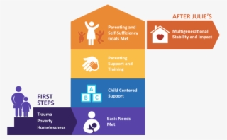 Achievement Over The Summer, While Middle Class Peers - Icon #4981291