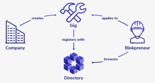 Dan Finds People Who Need A Personal Trainer During - Portable Network Graphics #4982212
