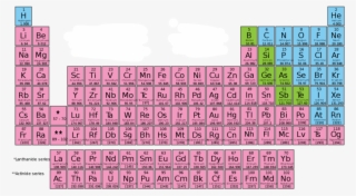 Erodactyl - Periodic Table With Lattice Energy #4982932