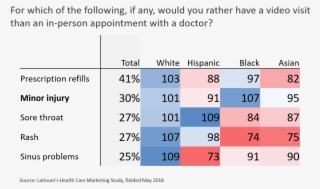 The Role Of Technology - Number #4983680