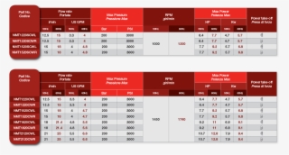 Tabelle Pompe Serie Car Wash - Car #4984054