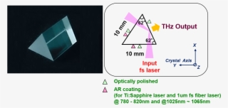 プリズム4 - Oxide #4987382