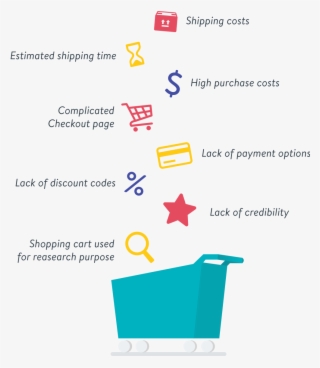 What Leads To Abandoned Carts - Train #4988757