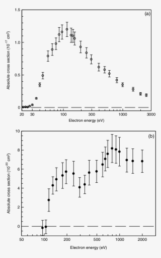 Present Absolute Cross Sections For The Production - Energy #4989186