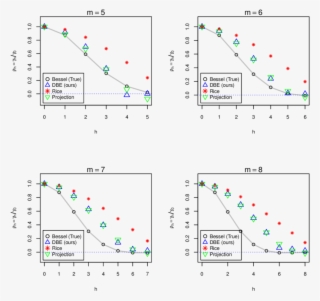 Correlation Estimators From The Ion Channel Recordings - Ion #4989237