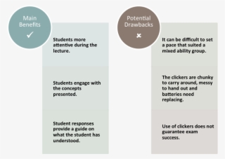 Attendance And Engagement Has Improved Significantly - Document #4989687