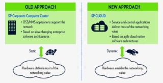 Sdn Is Dead Long Live Sdn - Software-defined Networking #4989746
