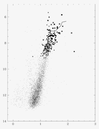 The Small Dots Are Stars From The General Field Of - Plot #4989794