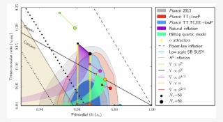 Show More Plots - Planck Result R Vs Ns #4990260