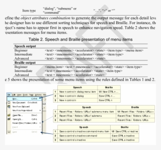 Examples Of Menu Item Presentation - College #4990410
