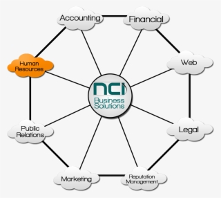 A Human Resources Perspective - Diagram #4990590