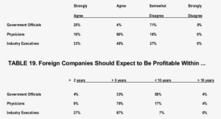Lack Of Availability Of Qualified Human Resources - Number #4990661