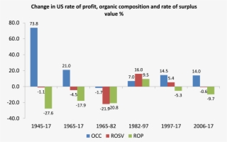 One Of The Compelling Results Of The Data Is That They - Diagram #4991332