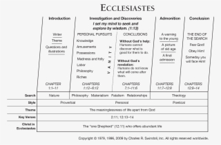 British Territorial - Wrote The Book Of Ecclesiastes #4991566