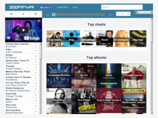 Website History - Various Artists / Ultimate Pitch Perfect (original #4993170