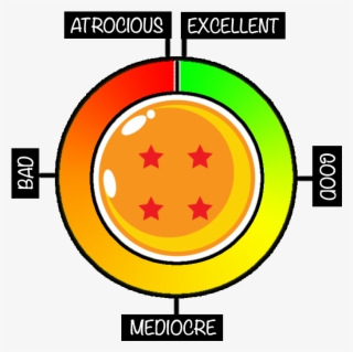 Like If You Imagine A "quality" Scale Wrapped Around - Circle #4993733
