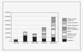 Location Of Office Space Completions, 1960-2007 - Diagram #4998276