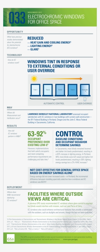 Gpg Findings 033, November 2017, Ec Window Demonstration - Energy #4998332