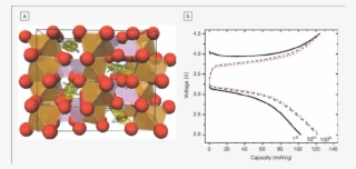 Download - Plot #4999712