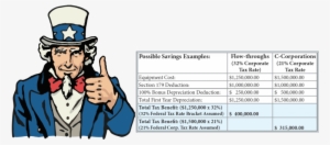 21% C-corporations - Cartoon #50923