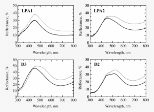 Figure S2 Reflectance Uv Visible Spectra Of Eighteenth - Definition #52275