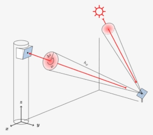 Sun Rays Are Modeled As Error Cones With A Distribution - Standard Deviation #55832