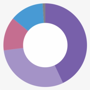 Corporate And Individual Donations - Circle #502672