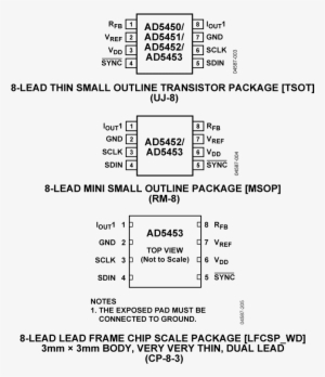 Ad5453 Pin Configuration - Pin Diagram #503202