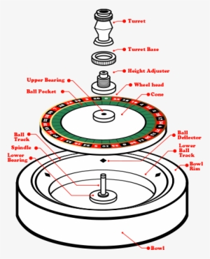 Roulette Wheel Schematic - Make Roulette #503321