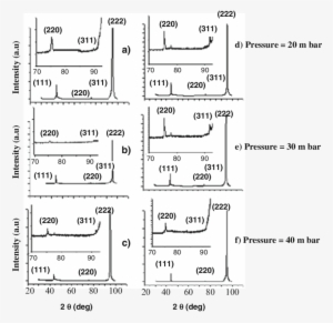Rd Patterns Of Diamond Films Grown At Substrate Temperature - Plan #509689