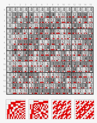 Multiplication Table For Nimbers From 0 To - Multiplication Patterns #5000475