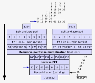 Open - Quarter Square Multiplication #5000921