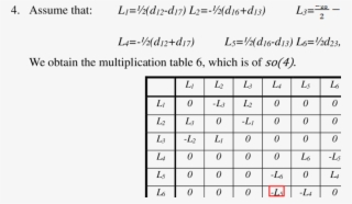 Multiplication In Sub-algebra L Relative To Base Dij - Multiplication #5000967