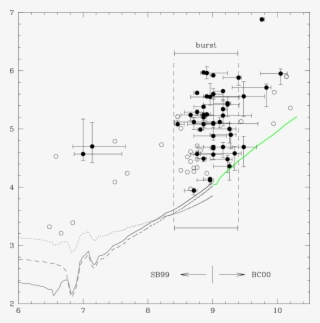 Distribution Of The M82 B Clusters In The Plane - Diagram #5001405