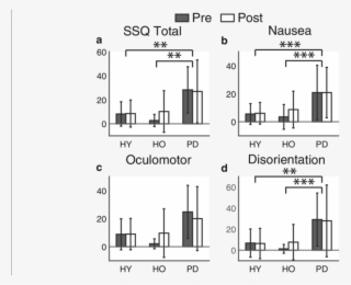 Pre And Post Test (white Bar) Average Simulator Sickness - Floor Plan #5002349