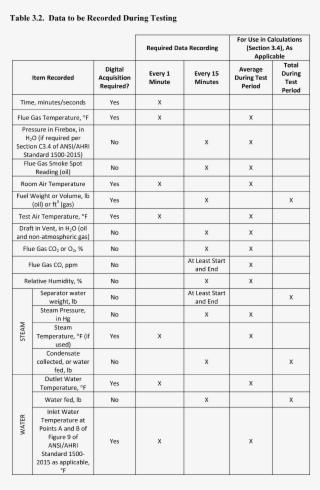 3 - 1 - 3 - Instrument Calibration - Instruments Must - Gif #5003985