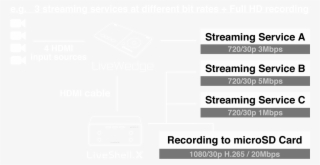 You A 4 Hdmi Input 1080/60p Mixer And Switcher Along - Climate Feedbacks #5004297
