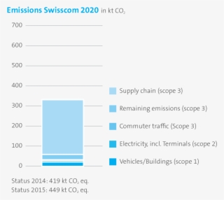 Wsge Dp Gr Klimaschutz 2 - Climate Change Mitigation #5004398