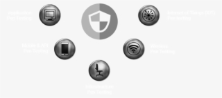 Safehats Bug Bounty Scope - Circle #5004458